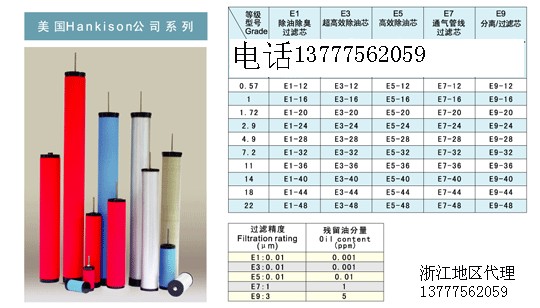 供应HANKISONE7-44滤芯 汉克森E7-44滤芯
